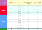 安博体育官网下载-欧洲国家杯赛事中球队实力悬殊