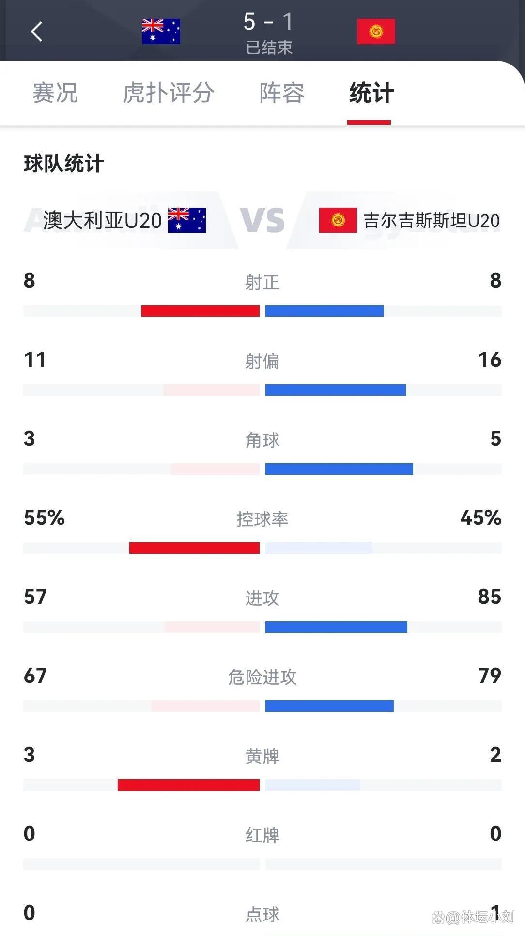 爱沙尼亚队在吉尔吉斯斯坦比赛中击败对手