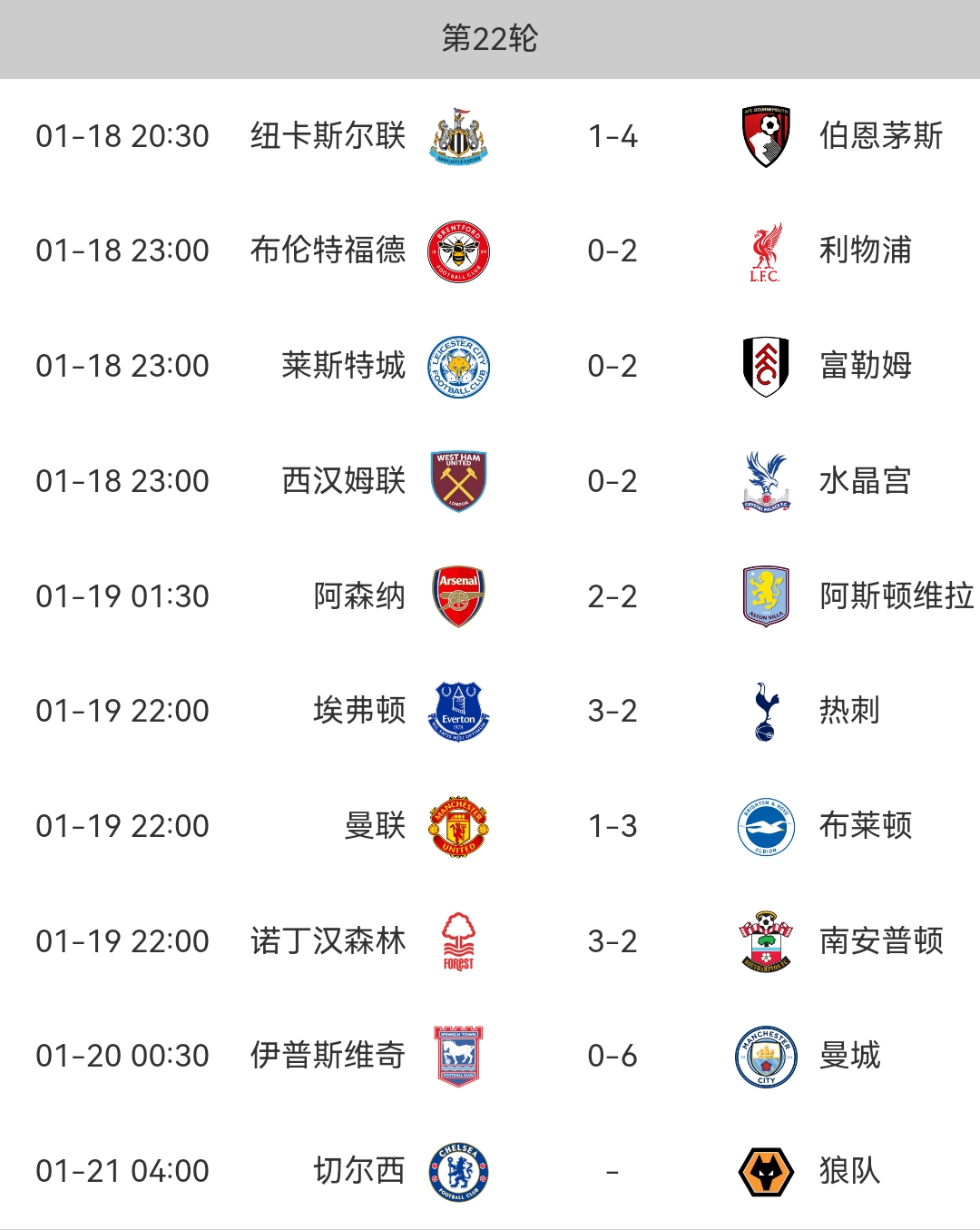 关于曼联胜斯旺西，积分追平前四的信息