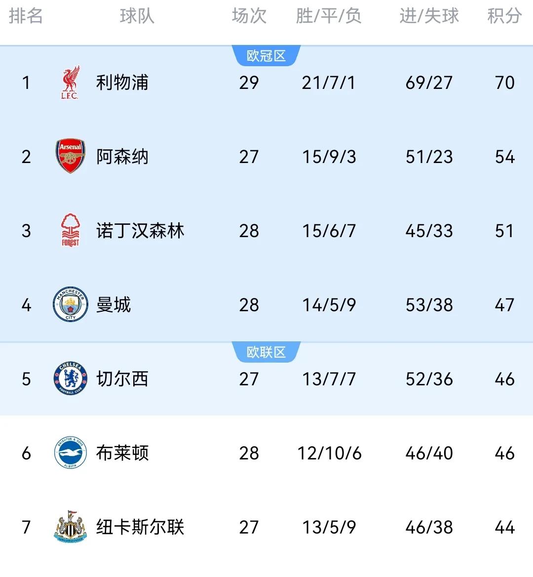 南安普顿球员奋力拼搏，取得胜利