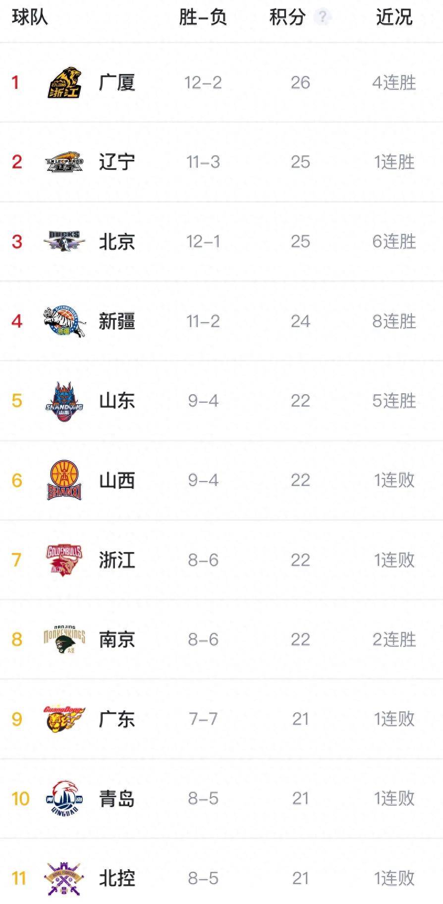 外援助力球队取得大胜，领跑联赛积分榜，实力抢眼！的简单介绍