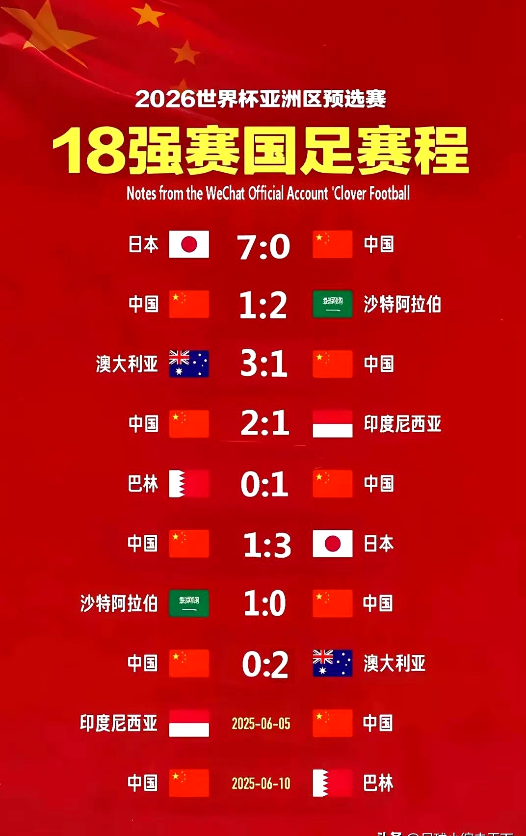 印尼豪门球队势不可挡，晋级顺利