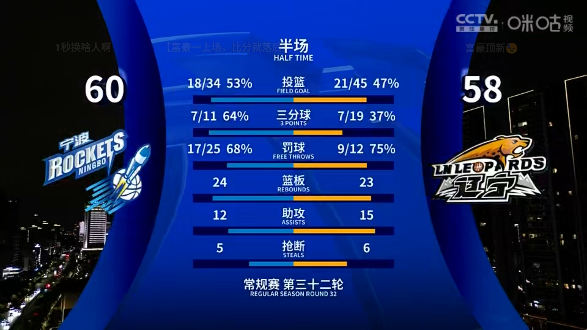 关于篮球比赛的胜负之间充满未知数的信息